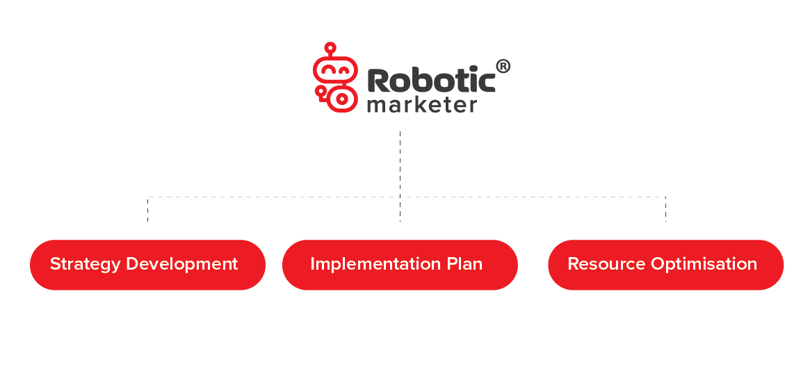 Maximising Your Marketing Success With Robotic Marketer